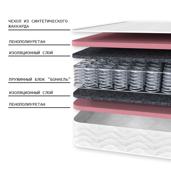 Матрас Комфорт 1 ЛАКС 900*2000 