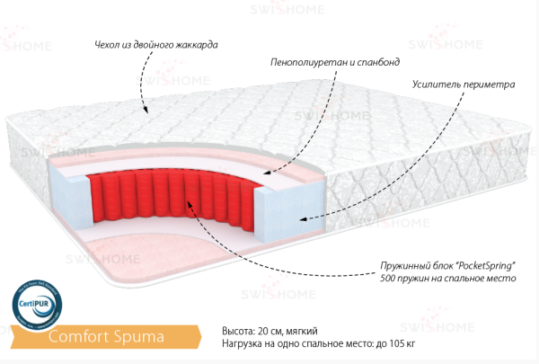 Матрас "КОМФОРТ СПУМА" 900*2000